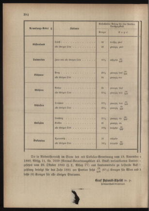 Verordnungsblatt für das Kaiserlich-Königliche Heer 18801231 Seite: 28