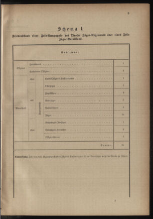 Verordnungsblatt für das Kaiserlich-Königliche Heer 18801231 Seite: 41