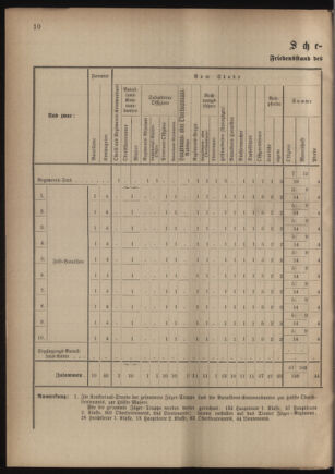 Verordnungsblatt für das Kaiserlich-Königliche Heer 18801231 Seite: 42