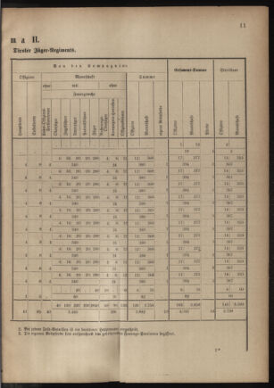 Verordnungsblatt für das Kaiserlich-Königliche Heer 18801231 Seite: 43