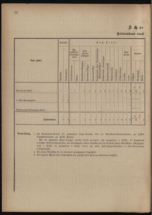 Verordnungsblatt für das Kaiserlich-Königliche Heer 18801231 Seite: 44