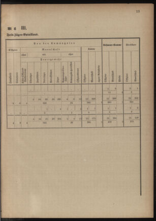 Verordnungsblatt für das Kaiserlich-Königliche Heer 18801231 Seite: 45