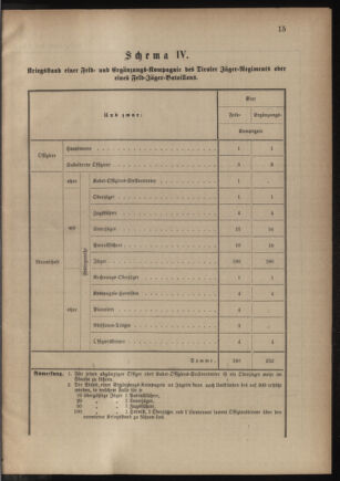 Verordnungsblatt für das Kaiserlich-Königliche Heer 18801231 Seite: 47