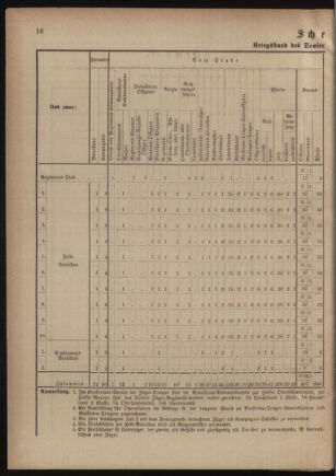 Verordnungsblatt für das Kaiserlich-Königliche Heer 18801231 Seite: 48