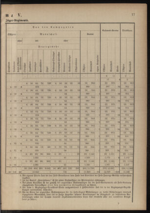 Verordnungsblatt für das Kaiserlich-Königliche Heer 18801231 Seite: 49