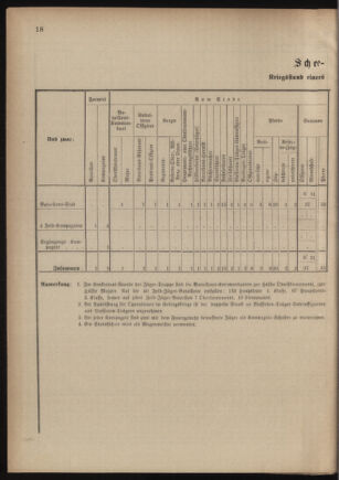 Verordnungsblatt für das Kaiserlich-Königliche Heer 18801231 Seite: 50