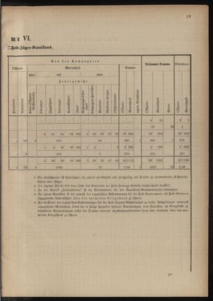 Verordnungsblatt für das Kaiserlich-Königliche Heer 18801231 Seite: 51