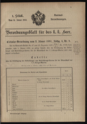 Verordnungsblatt für das Kaiserlich-Königliche Heer 18810114 Seite: 1