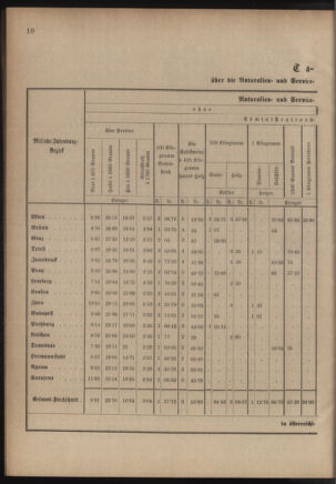 Verordnungsblatt für das Kaiserlich-Königliche Heer 18810122 Seite: 2