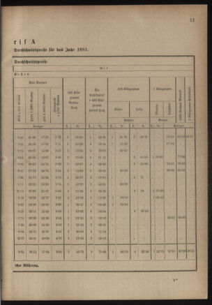 Verordnungsblatt für das Kaiserlich-Königliche Heer 18810122 Seite: 3