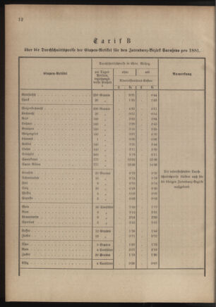 Verordnungsblatt für das Kaiserlich-Königliche Heer 18810122 Seite: 4