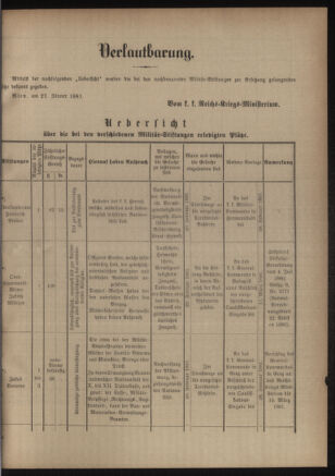 Verordnungsblatt für das Kaiserlich-Königliche Heer 18810129 Seite: 7