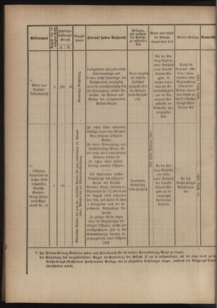 Verordnungsblatt für das Kaiserlich-Königliche Heer 18810129 Seite: 8