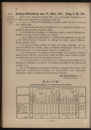 Verordnungsblatt für das Kaiserlich-Königliche Heer 18810324 Seite: 2