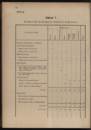 Verordnungsblatt für das Kaiserlich-Königliche Heer 18810324 Seite: 20