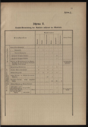 Verordnungsblatt für das Kaiserlich-Königliche Heer 18810324 Seite: 21