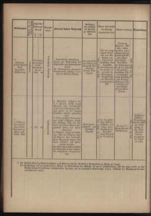 Verordnungsblatt für das Kaiserlich-Königliche Heer 18810324 Seite: 4