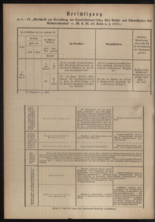 Verordnungsblatt für das Kaiserlich-Königliche Heer 18810329 Seite: 22