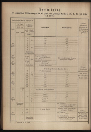 Verordnungsblatt für das Kaiserlich-Königliche Heer 18810329 Seite: 32