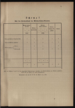 Verordnungsblatt für das Kaiserlich-Königliche Heer 18810329 Seite: 7