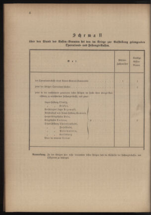 Verordnungsblatt für das Kaiserlich-Königliche Heer 18810329 Seite: 8