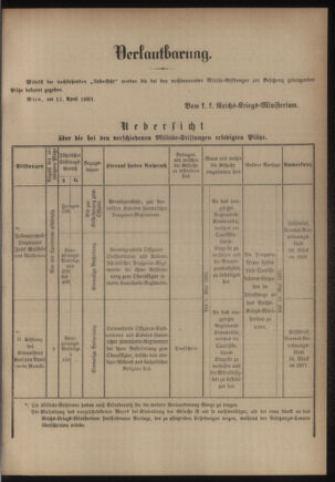 Verordnungsblatt für das Kaiserlich-Königliche Heer 18810415 Seite: 3