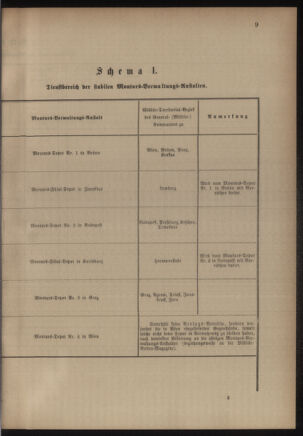 Verordnungsblatt für das Kaiserlich-Königliche Heer 18810415 Seite: 7