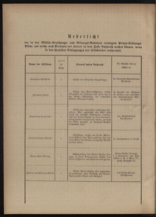 Verordnungsblatt für das Kaiserlich-Königliche Heer 18810420 Seite: 8