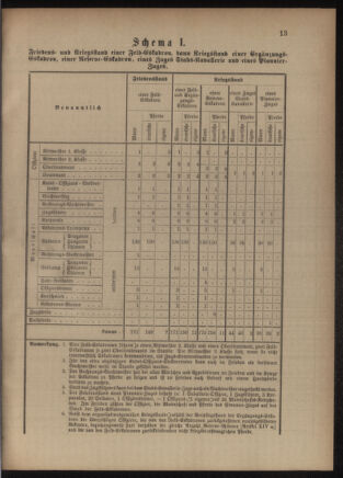 Verordnungsblatt für das Kaiserlich-Königliche Heer 18810521 Seite: 25