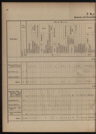 Verordnungsblatt für das Kaiserlich-Königliche Heer 18810521 Seite: 26