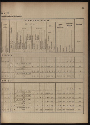 Verordnungsblatt für das Kaiserlich-Königliche Heer 18810521 Seite: 27