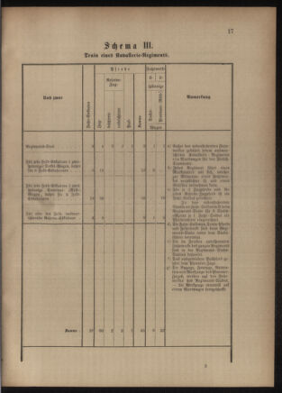 Verordnungsblatt für das Kaiserlich-Königliche Heer 18810521 Seite: 29