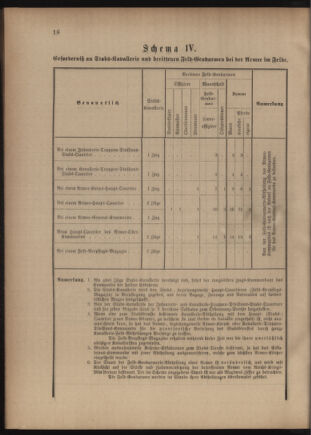 Verordnungsblatt für das Kaiserlich-Königliche Heer 18810521 Seite: 30