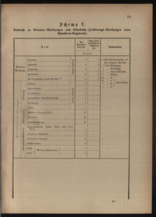 Verordnungsblatt für das Kaiserlich-Königliche Heer 18810521 Seite: 31