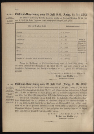 Verordnungsblatt für das Kaiserlich-Königliche Heer 18810803 Seite: 12