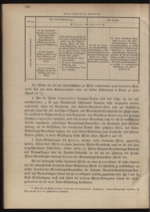 Verordnungsblatt für das Kaiserlich-Königliche Heer 18810803 Seite: 2