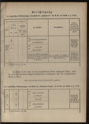 Verordnungsblatt für das Kaiserlich-Königliche Heer 18810812 Seite: 11