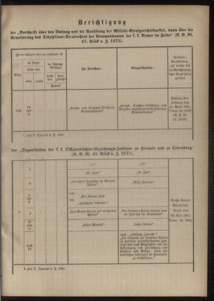 Verordnungsblatt für das Kaiserlich-Königliche Heer 18810812 Seite: 13