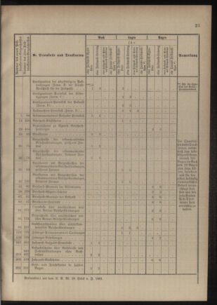 Verordnungsblatt für das Kaiserlich-Königliche Heer 18810812 Seite: 19