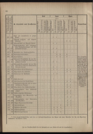 Verordnungsblatt für das Kaiserlich-Königliche Heer 18810812 Seite: 20