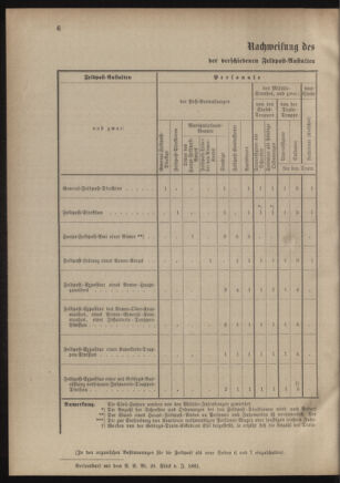 Verordnungsblatt für das Kaiserlich-Königliche Heer 18810812 Seite: 22