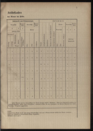 Verordnungsblatt für das Kaiserlich-Königliche Heer 18810812 Seite: 23