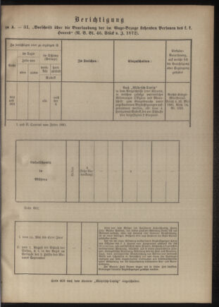 Verordnungsblatt für das Kaiserlich-Königliche Heer 18810812 Seite: 5