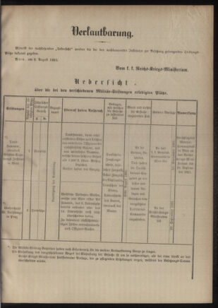 Verordnungsblatt für das Kaiserlich-Königliche Heer 18810816 Seite: 3