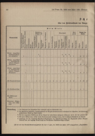 Verordnungsblatt für das Kaiserlich-Königliche Heer 18810827 Seite: 4