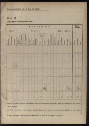 Verordnungsblatt für das Kaiserlich-Königliche Heer 18810827 Seite: 5