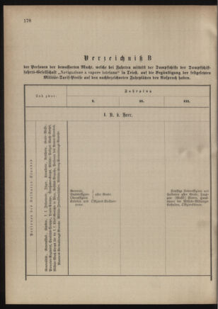 Verordnungsblatt für das Kaiserlich-Königliche Heer 18810917 Seite: 10