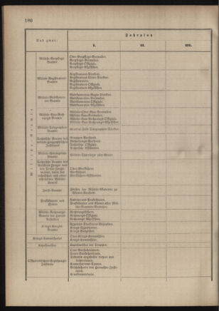 Verordnungsblatt für das Kaiserlich-Königliche Heer 18810917 Seite: 12