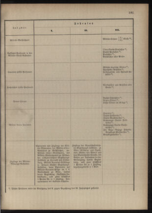 Verordnungsblatt für das Kaiserlich-Königliche Heer 18810917 Seite: 13