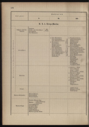 Verordnungsblatt für das Kaiserlich-Königliche Heer 18810917 Seite: 14